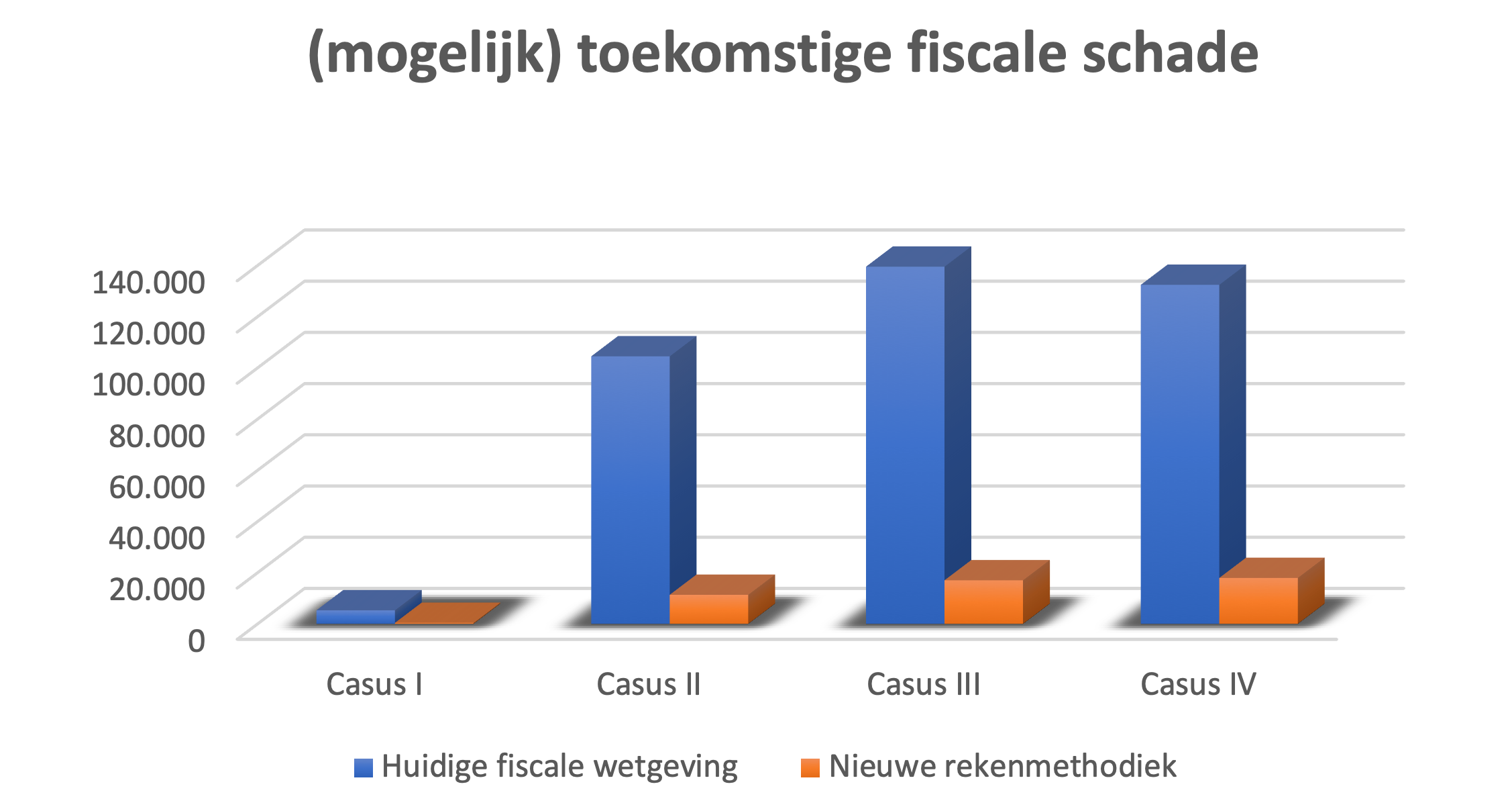 tabel 8 van Rossum